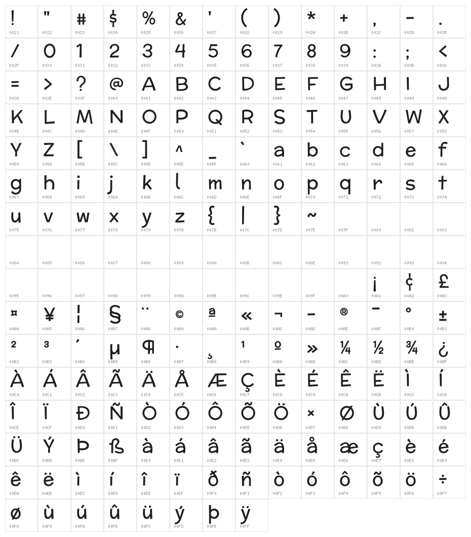 McLaren Character Map