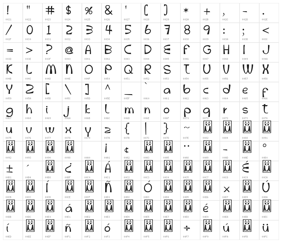 McLetters Character Map