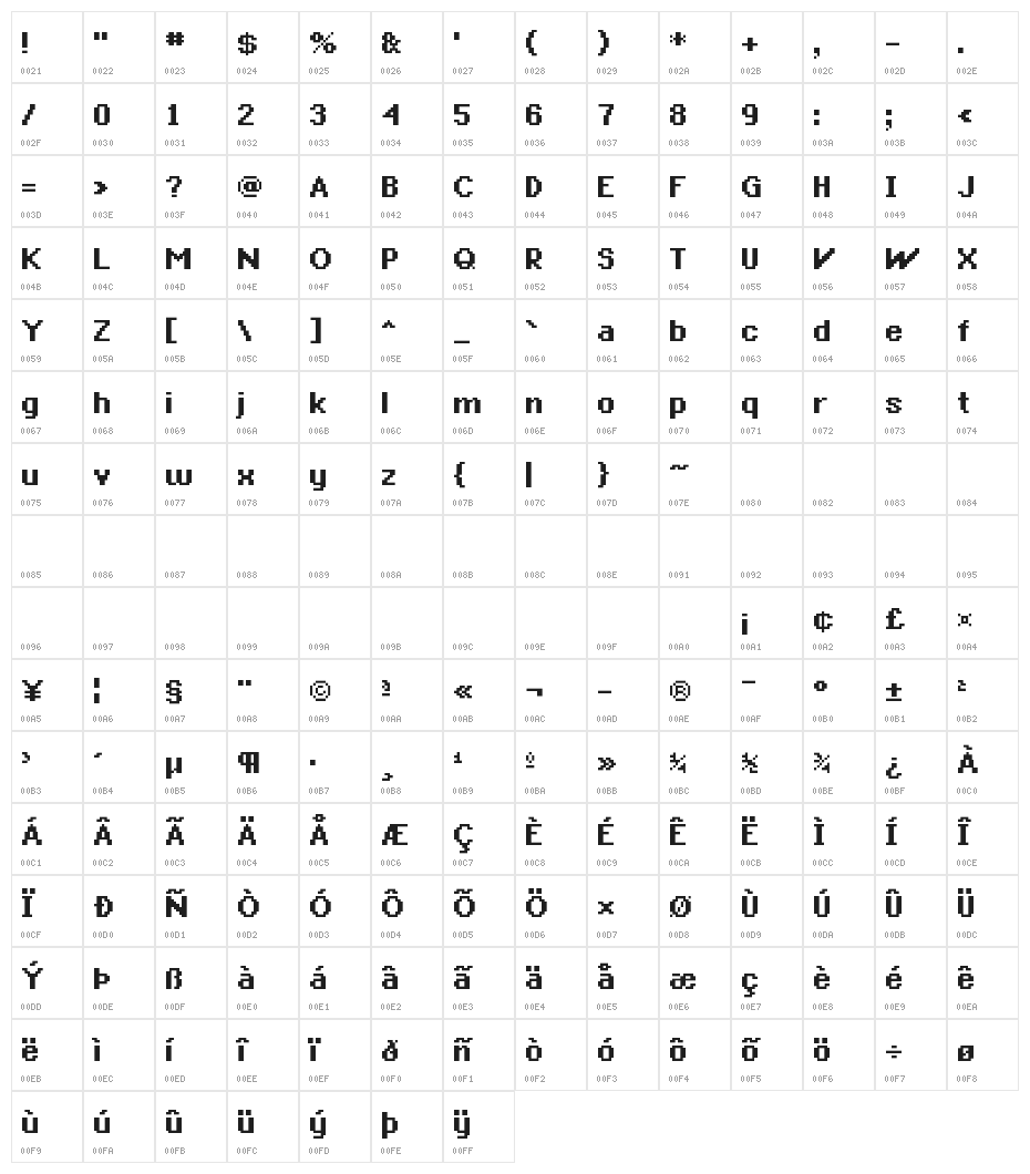 McMillen Bold Character Map