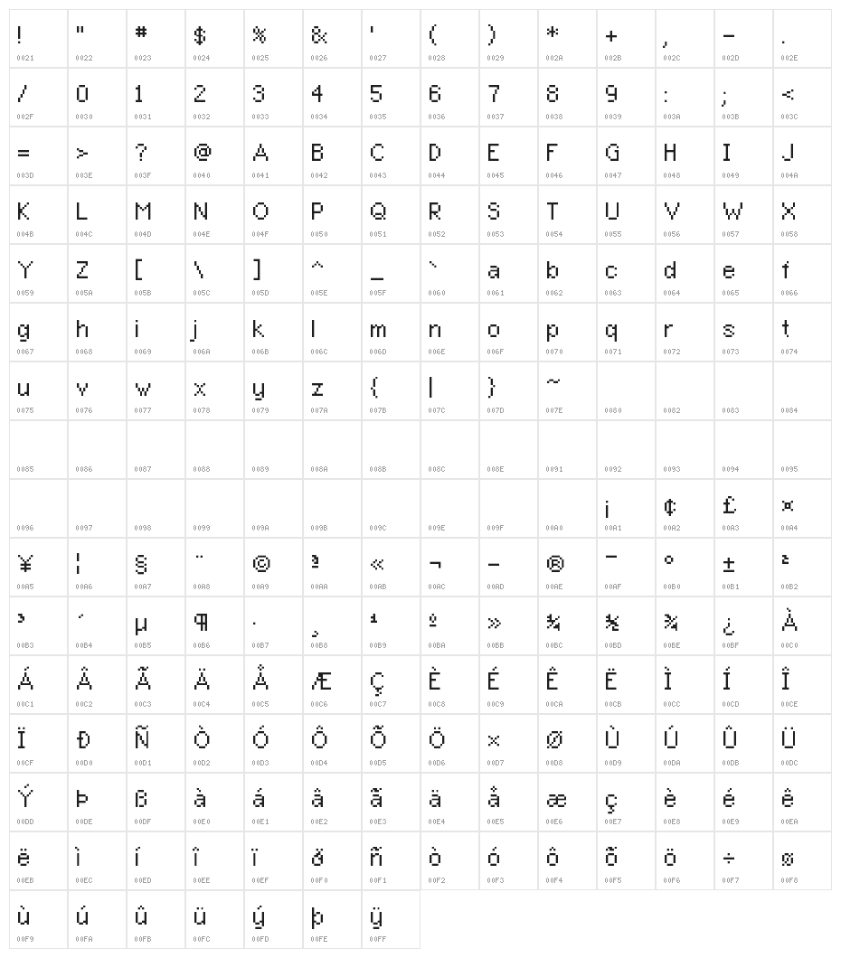 McMillen Character Map
