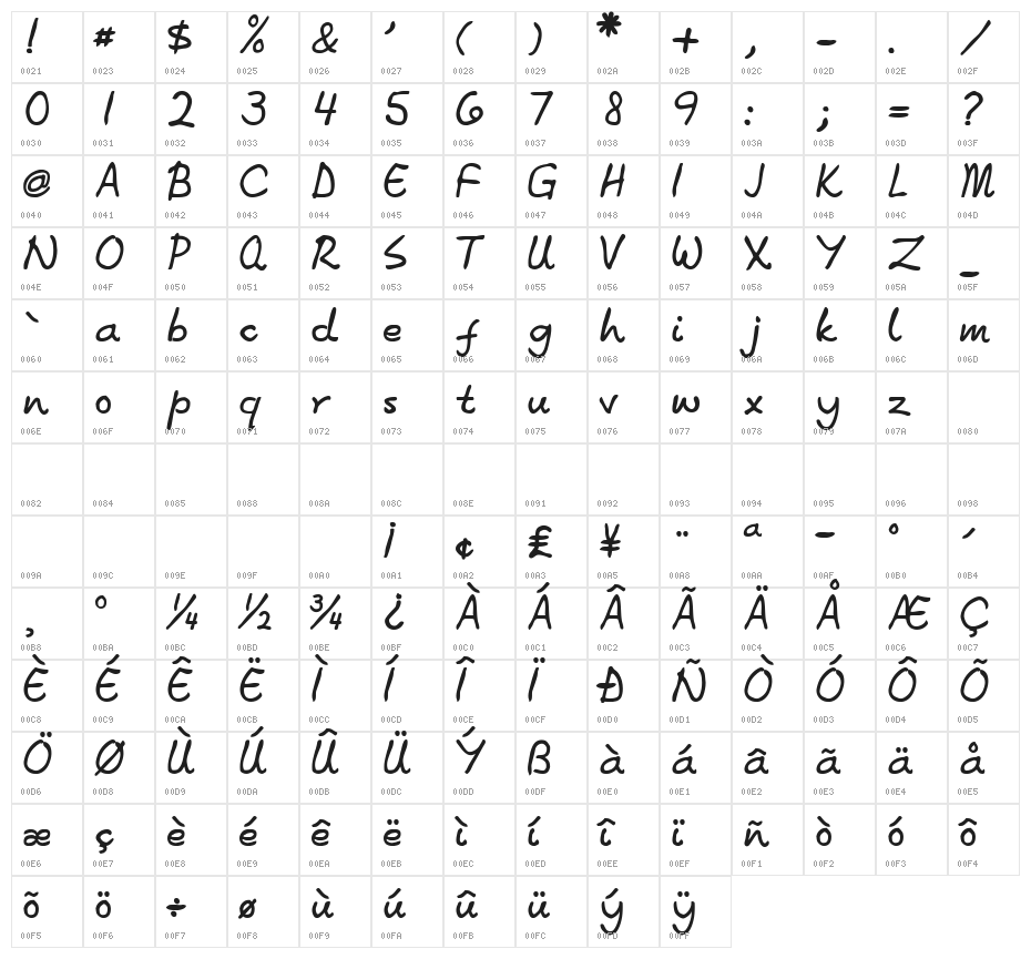 McMuratti Character Map