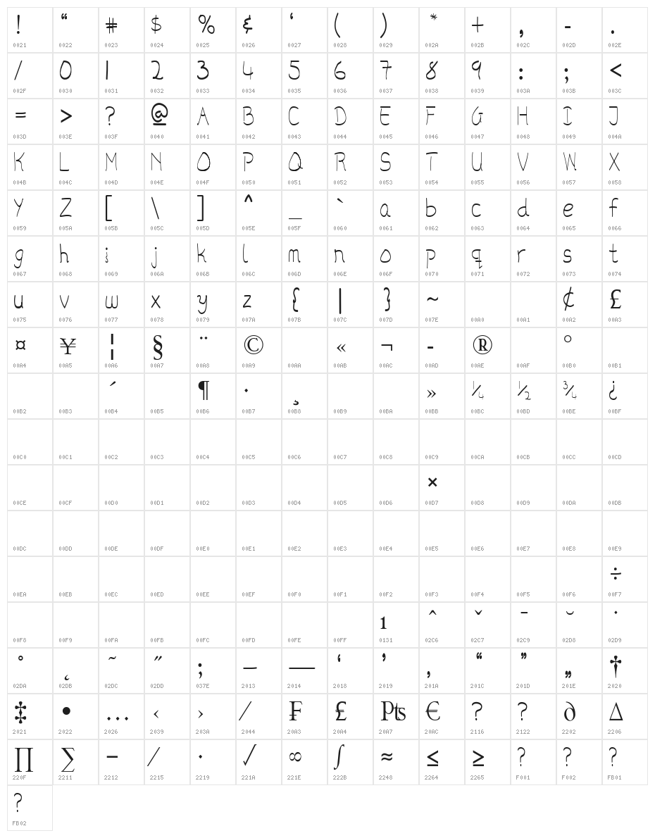 McfreeHands Character Map