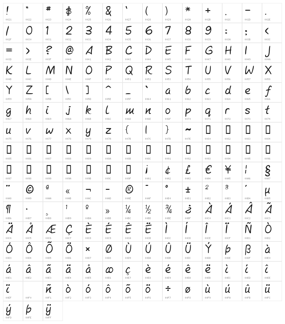 Mcgannahan Character Map