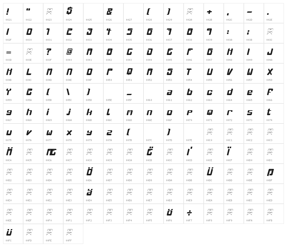 mclovin Character Map