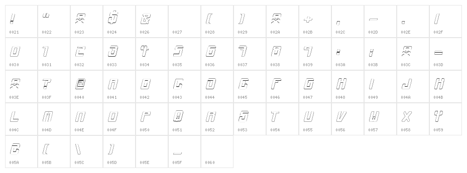 mclovin Character Map