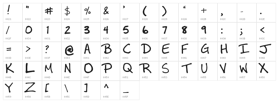 MDBurnette Character Map