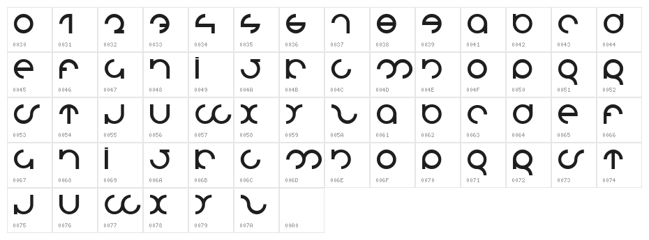 MDRS-FD01 [c] Zhimet cardozo, 2009 Character Map
