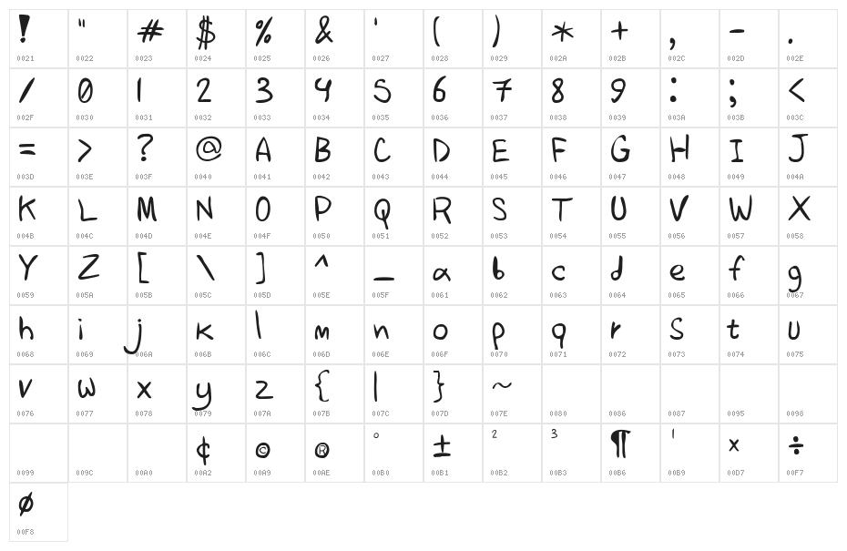 MD's Crappy Handwriting 2 Character Map