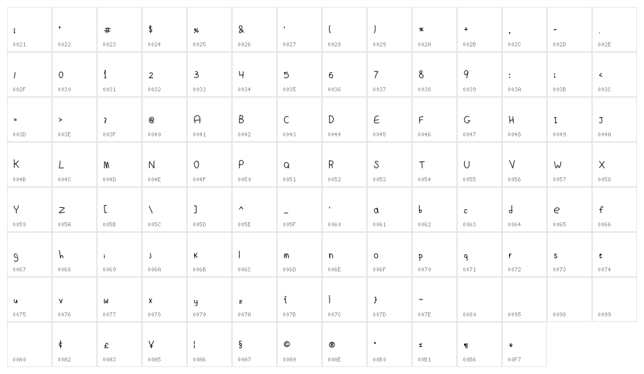MD's Crappy Handwriting Character Map