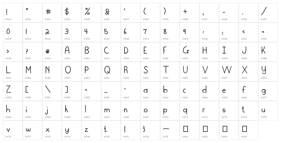MEBubbleGum Character Map