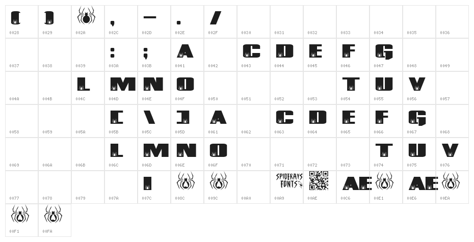 MEGALODON Character Map