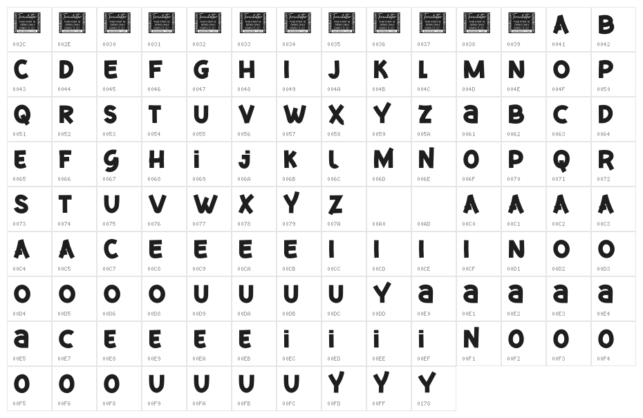 MEGAMIND Personal Use Character Map