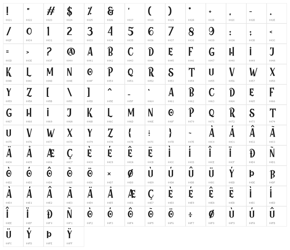 MEGLORIA Character Map