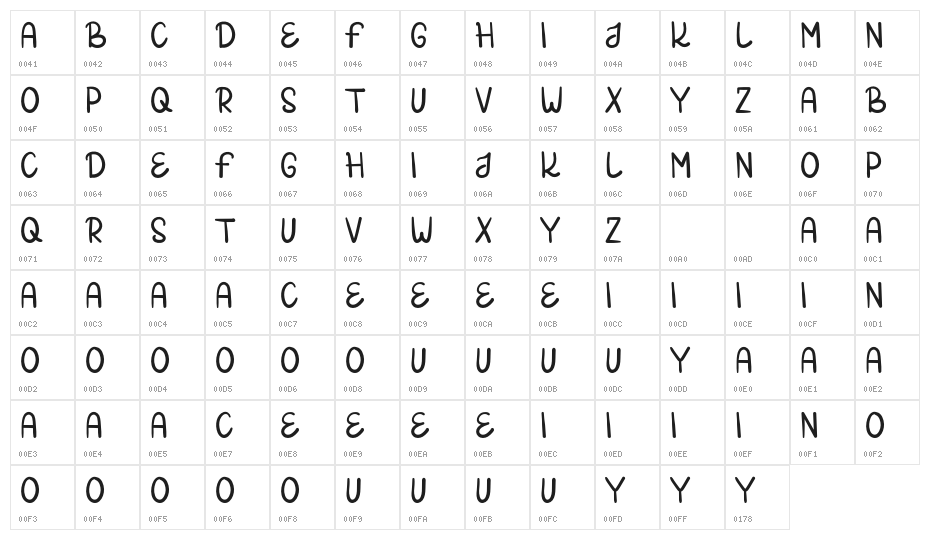 MELANGREK Character Map