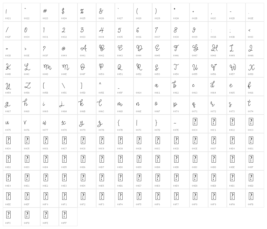 MELANIE ROSE DEMO Character Map