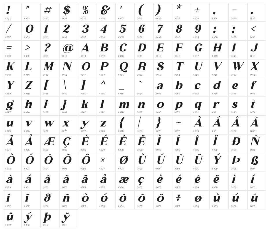 MELISA Italic Character Map