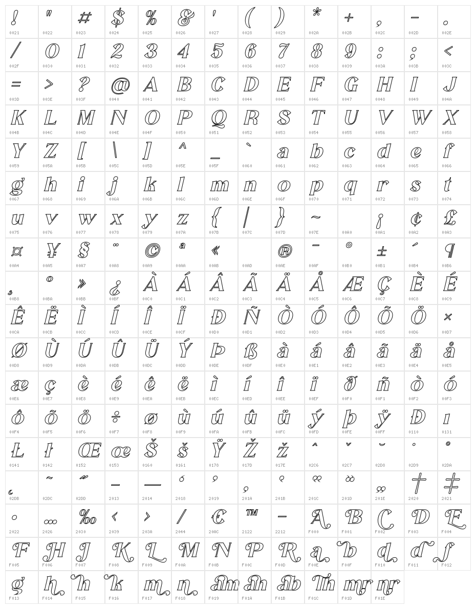 MELISA OUTLINE Italic Character Map