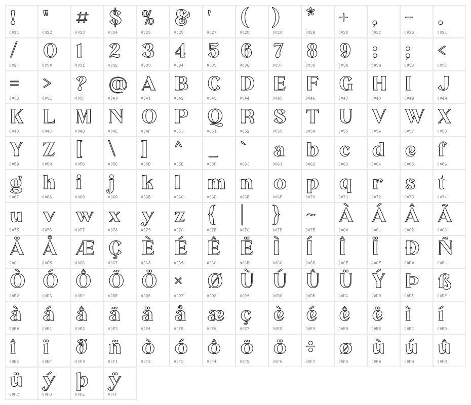 MELISA OUTLINE Character Map