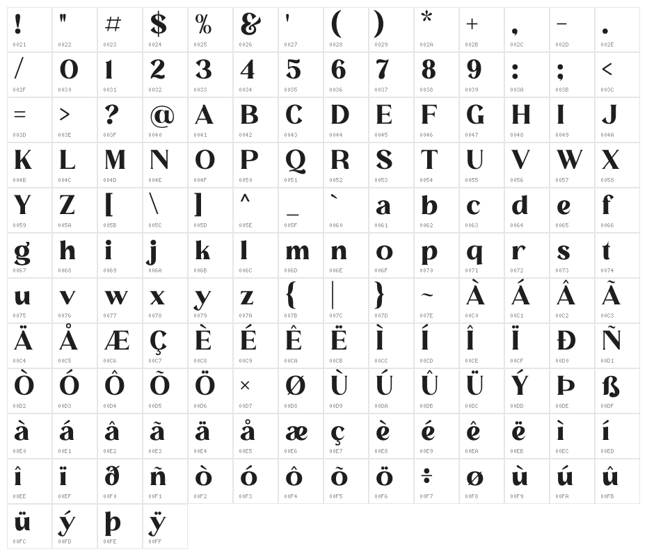 MELISA Character Map