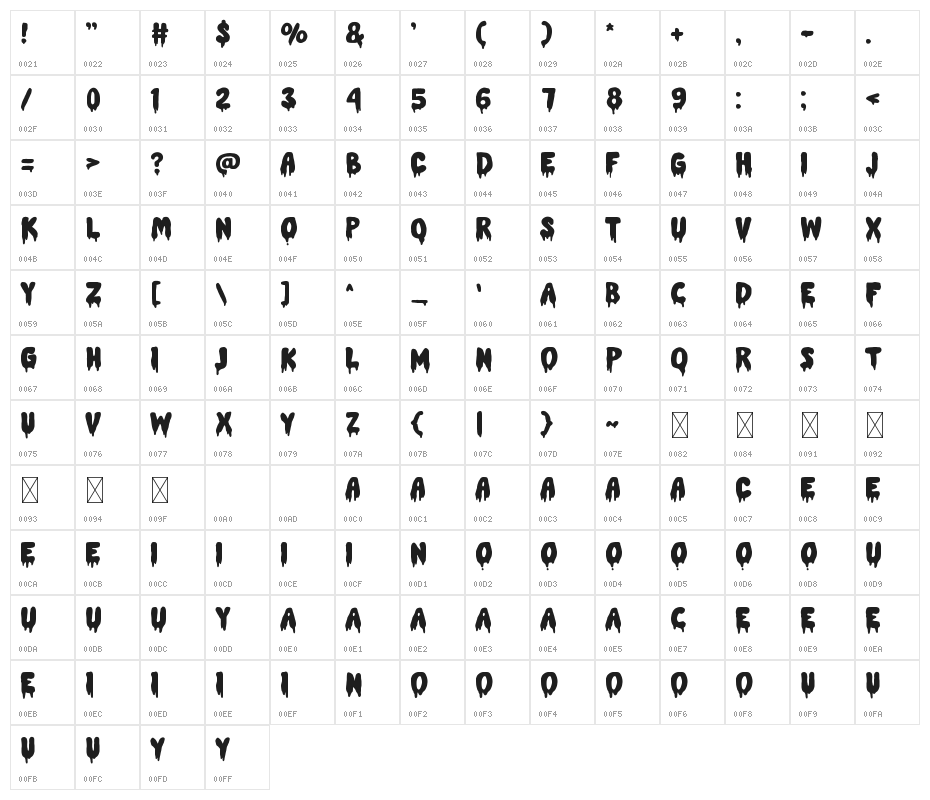 MELTED Character Map