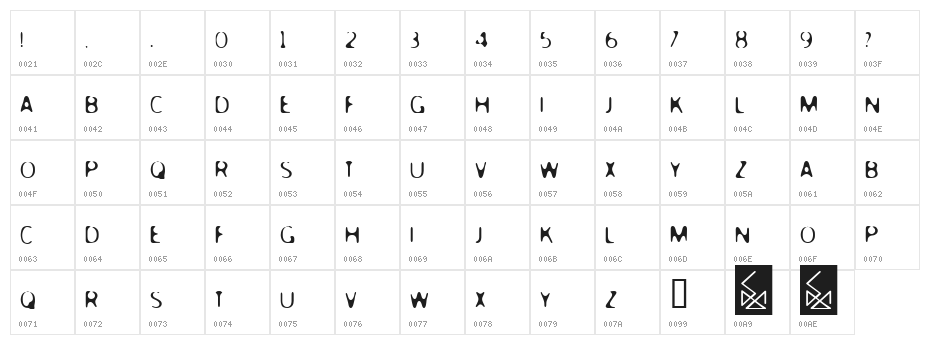 MERCURY Character Map