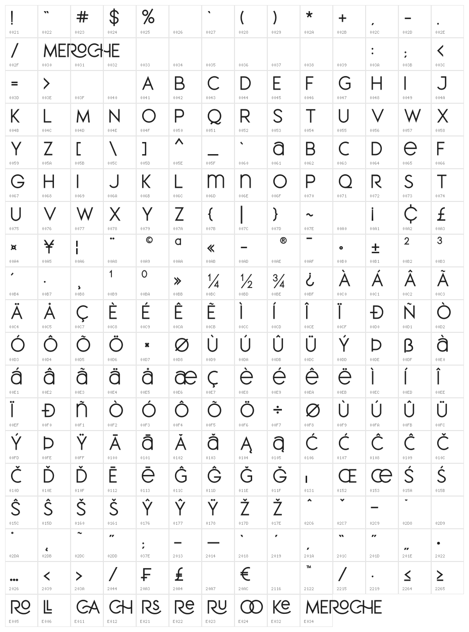 MEROCHE Character Map