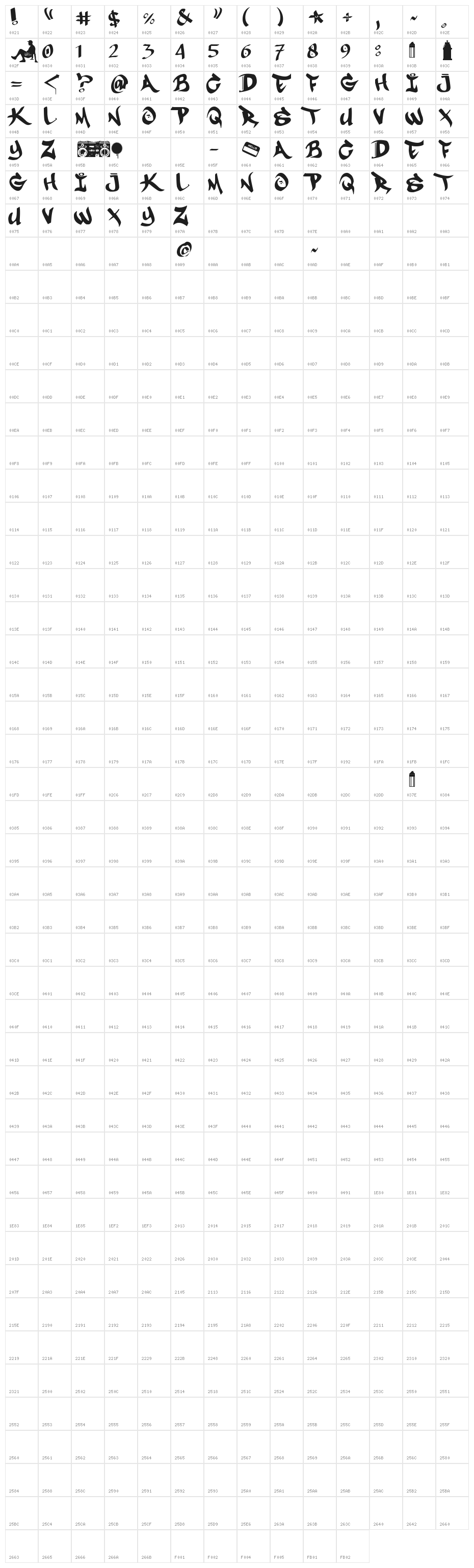 MESTIZOS UNIDOS -URBAN HOOKUPZ Character Map