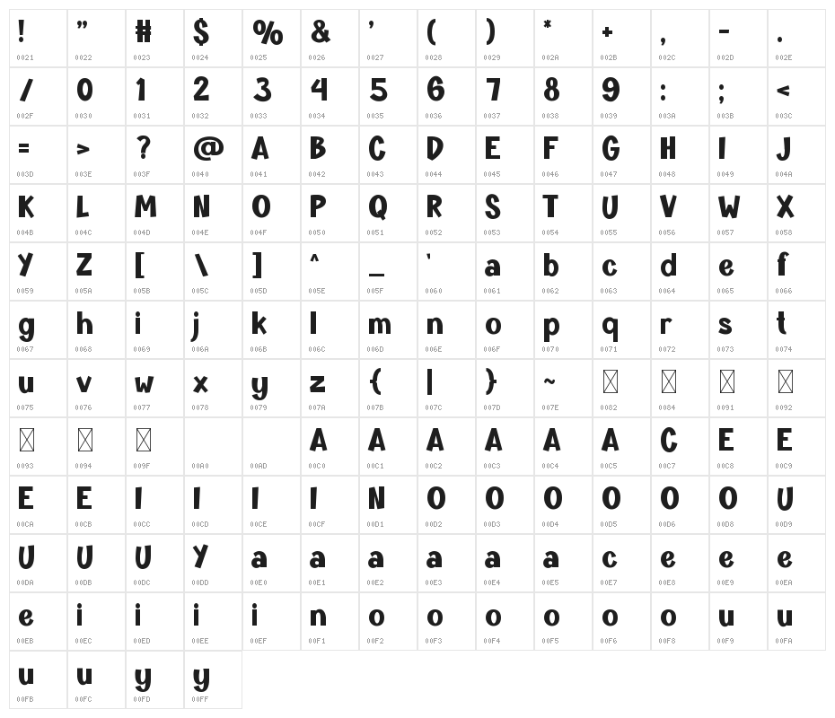 METALLO Character Map