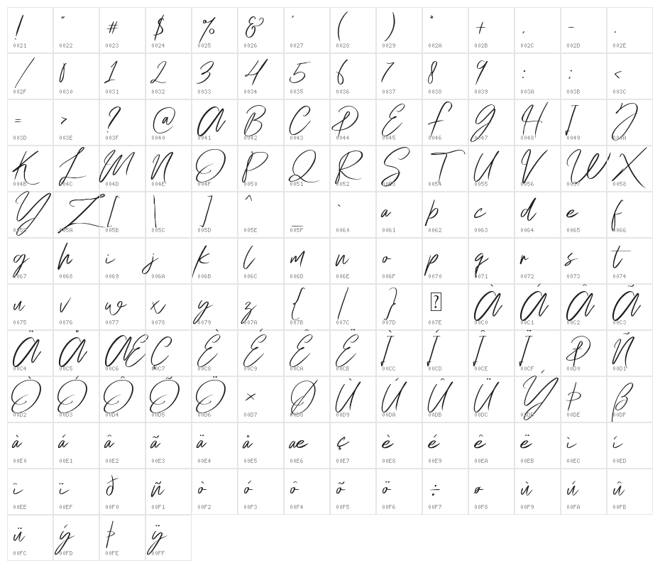Me Amanda - Personal Use Character Map