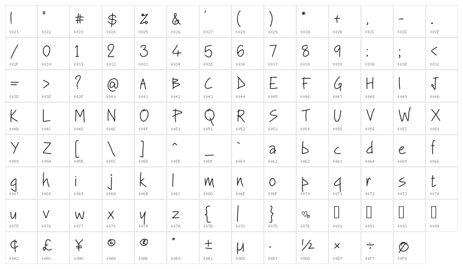 Me Likey ~ Character Map