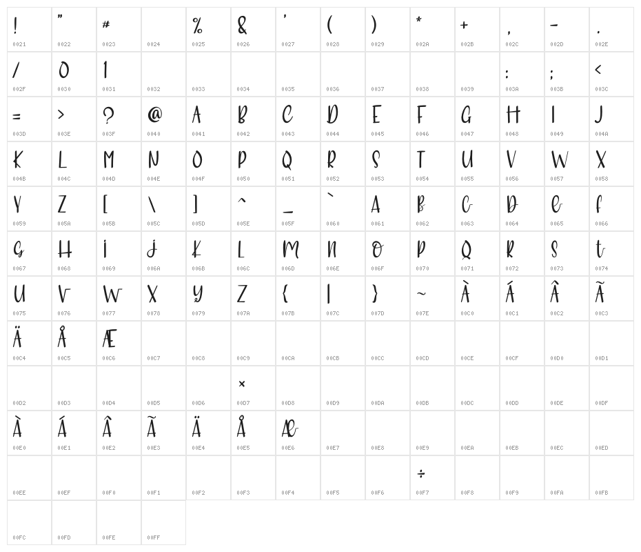MeRitORiousLy Character Map