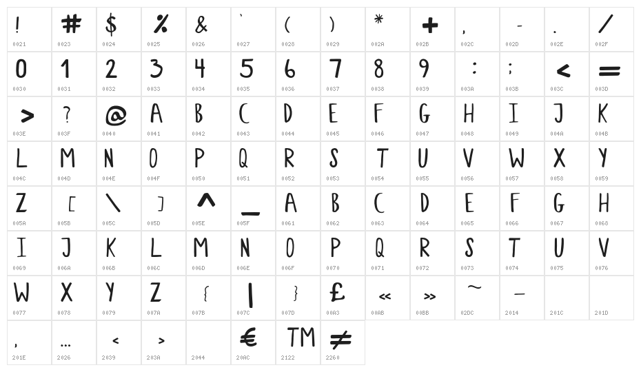Mea Culpa Character Map