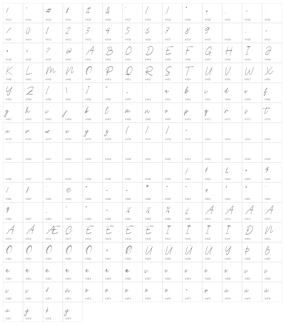 Mealtone Character Map