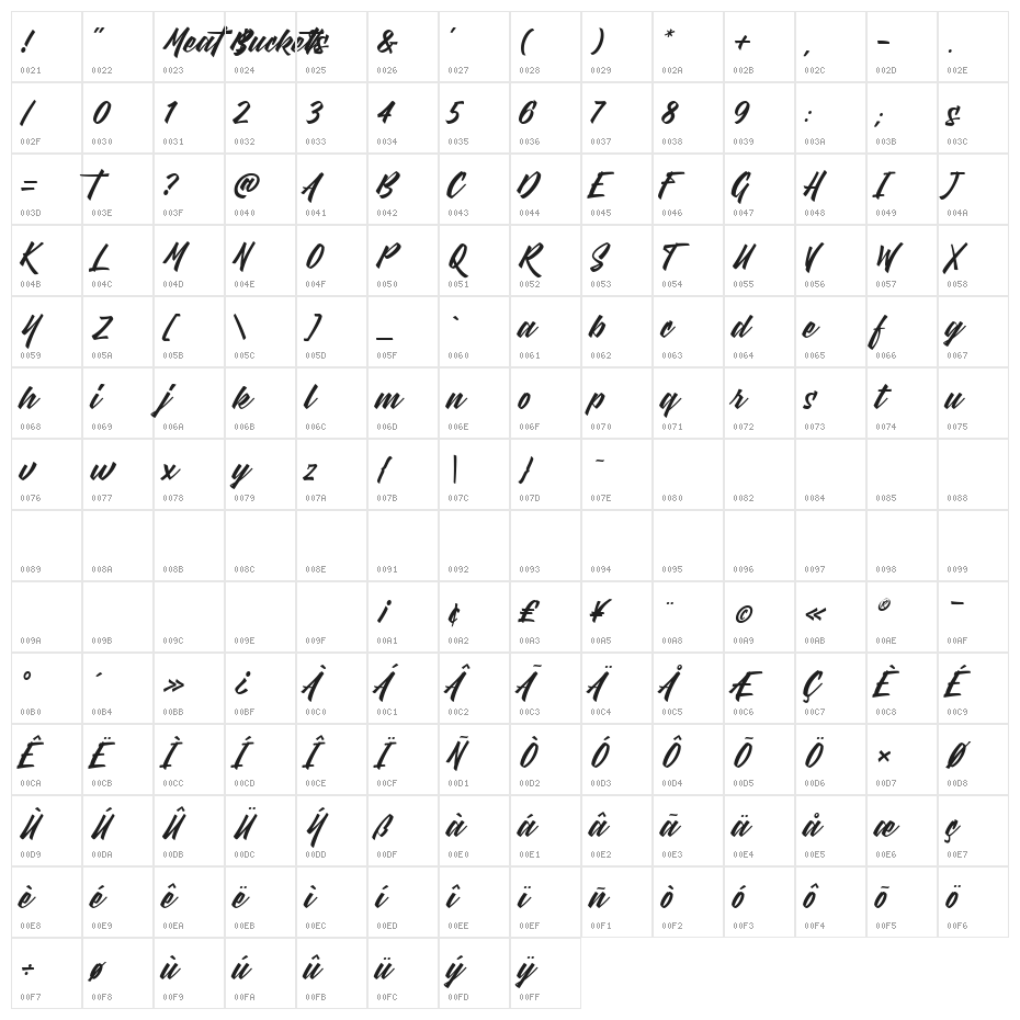 Meat Buckets Character Map