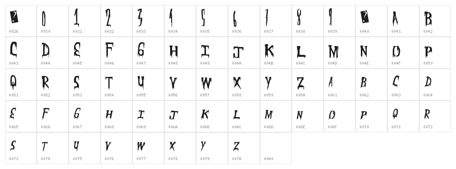 MeatMarket Character Map