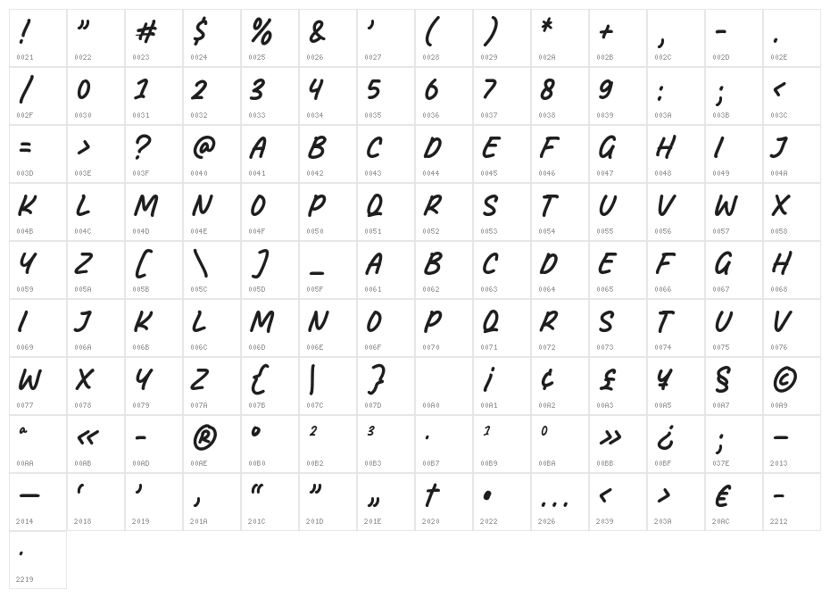 Meatball Character Map