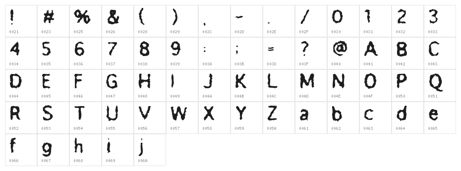 Meatbox Character Map
