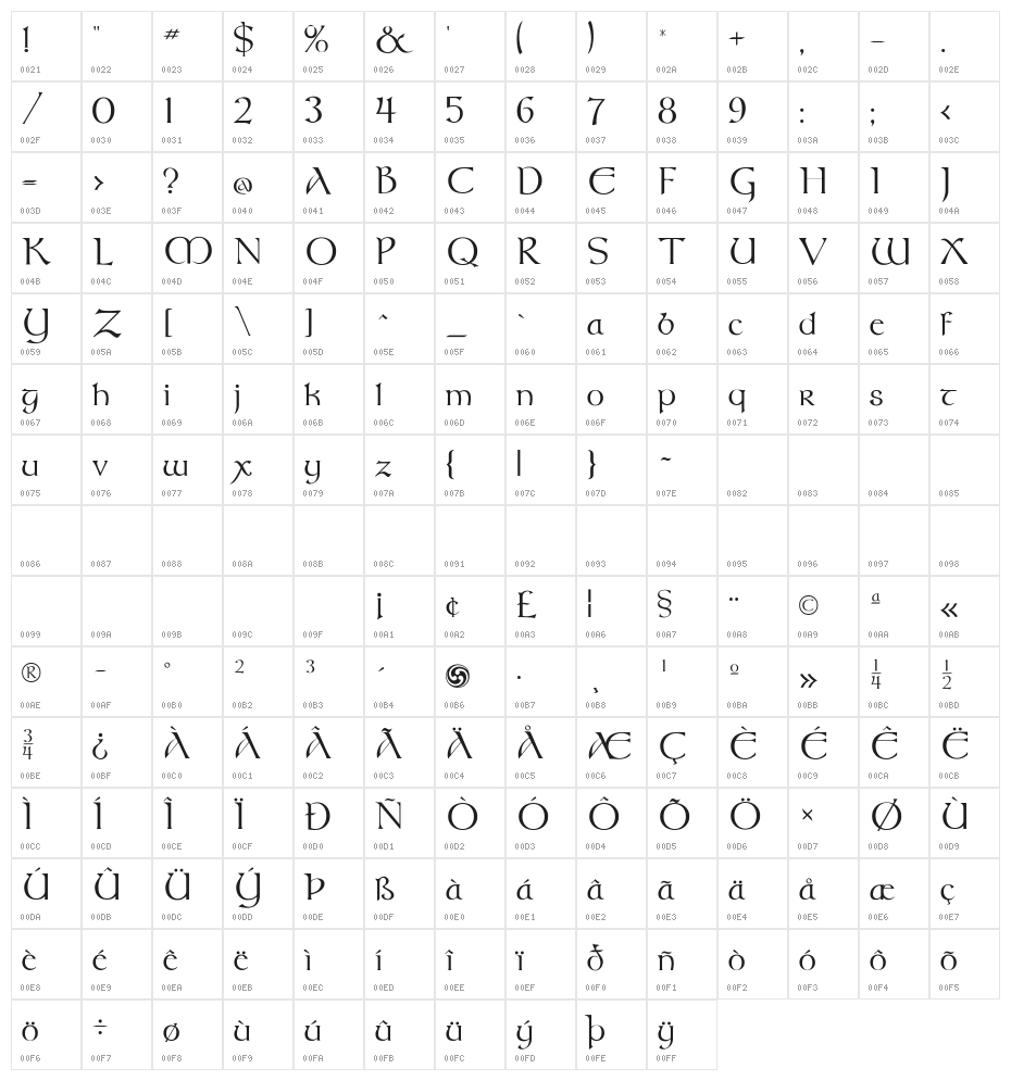 MeathFLF Character Map