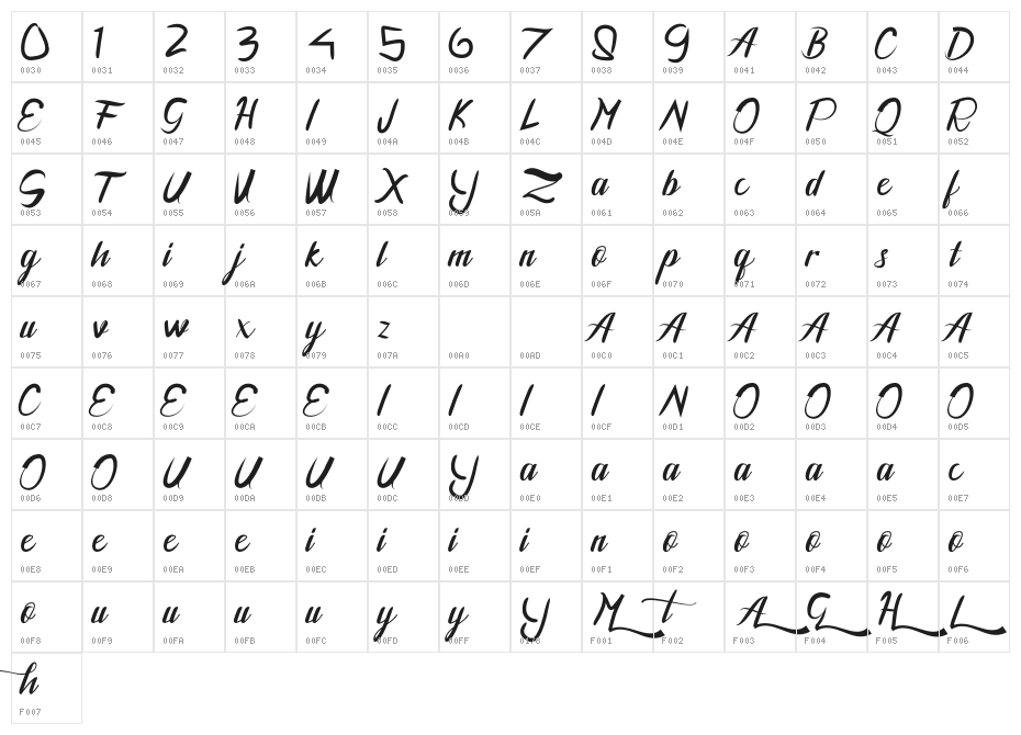 MeathagraphRegular Character Map