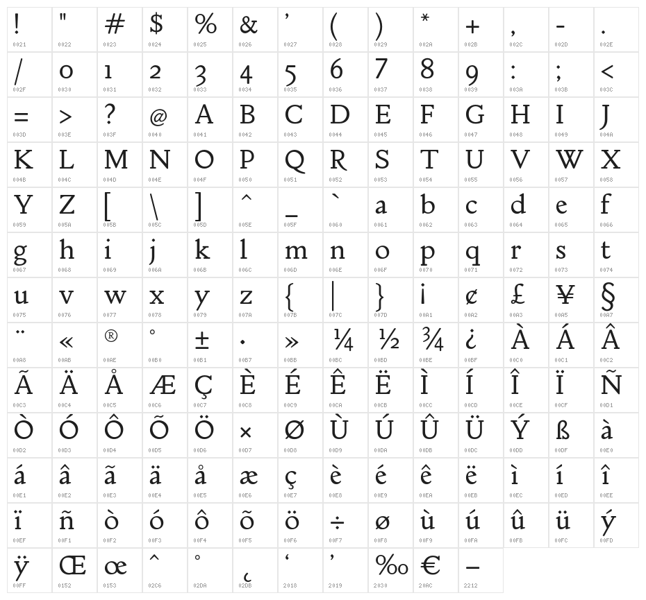 Mebinac regular Regular Character Map