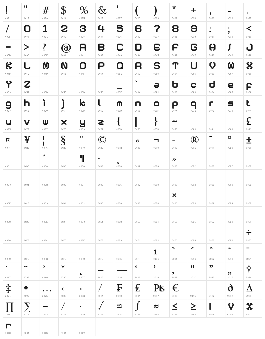 Mechane Character Map