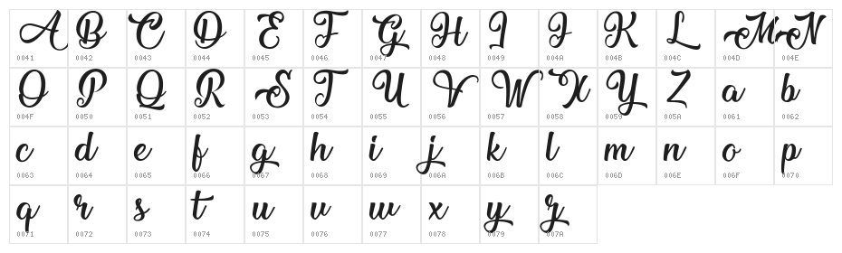 Mechanic of the Heart Character Map