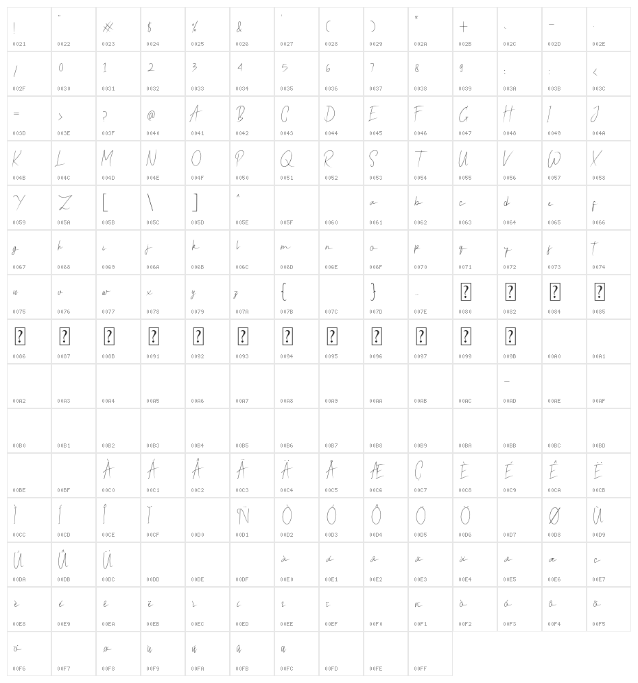 Mechanic signature Character Map