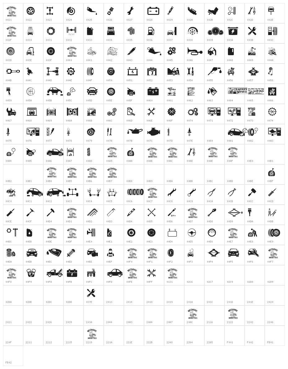 Mechanic Character Map