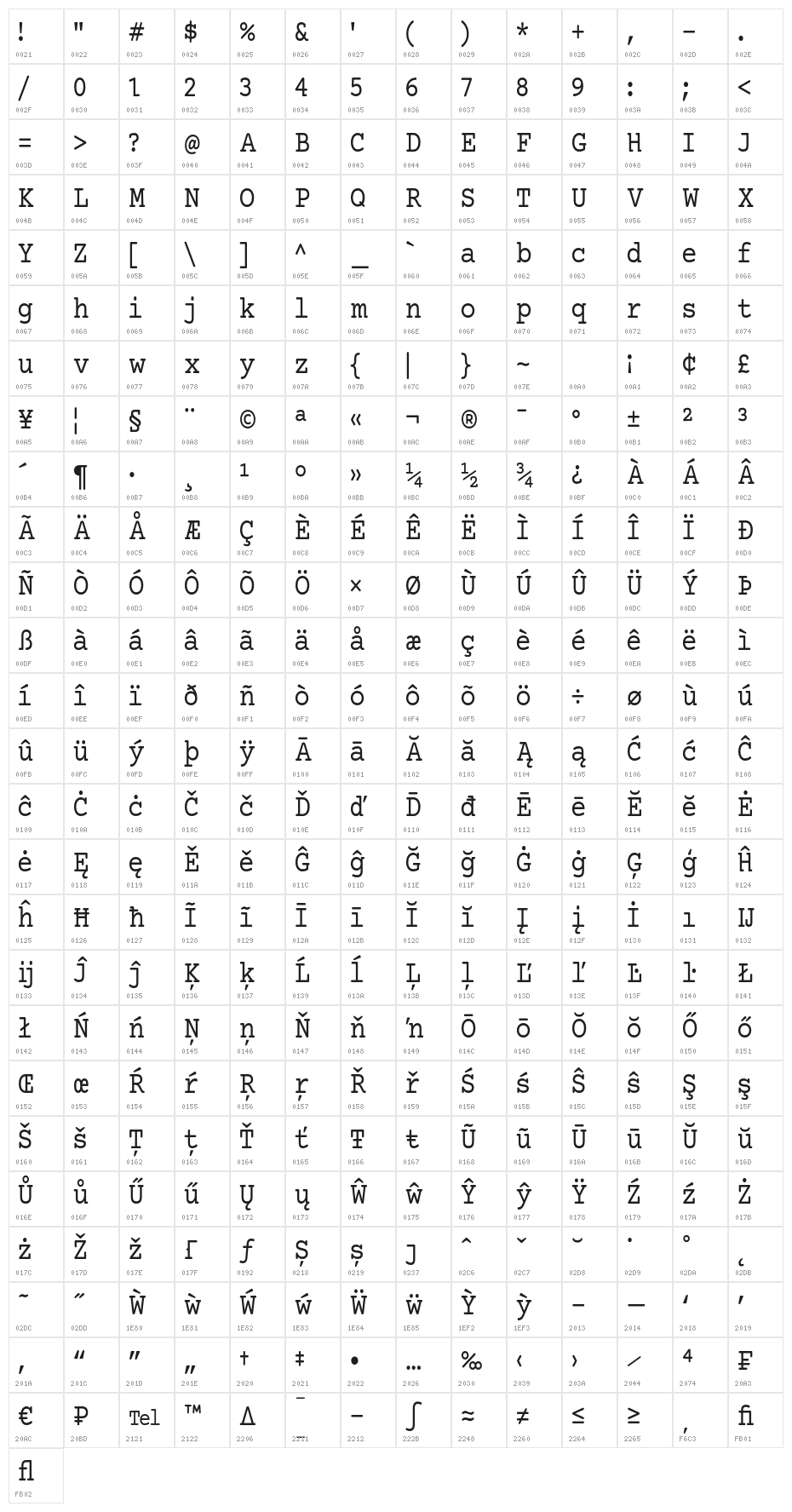 Mechanical Condensed Character Map
