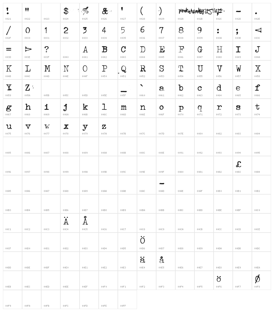 Mechanical Machine Character Map