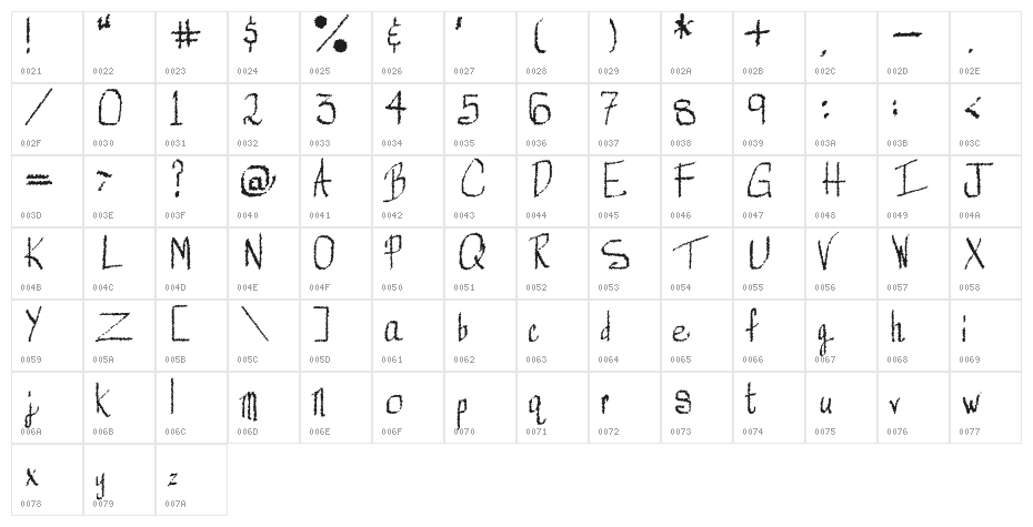 Mechanical Rorschach Character Map