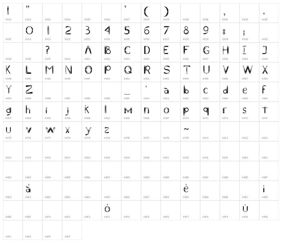 Mechanical Character Map