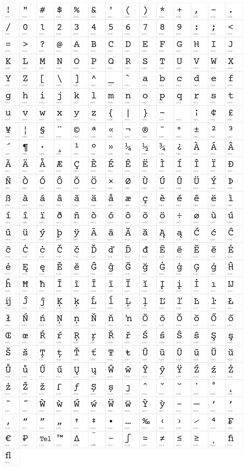 Mechanical Character Map