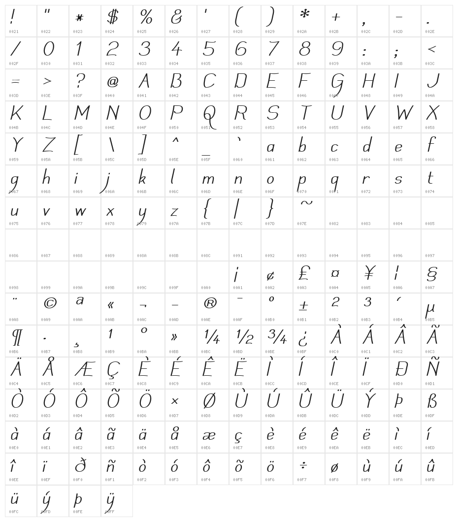 Mechanihan Italic Character Map